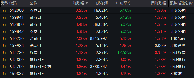 掌握这些简单交易法则，让你在股市中稳步盈利